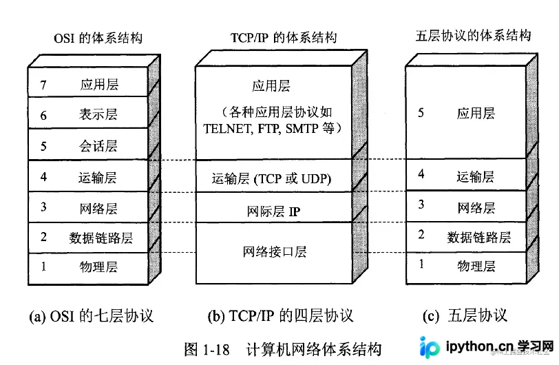 Go语言网络编程与HTTP开发实战指南