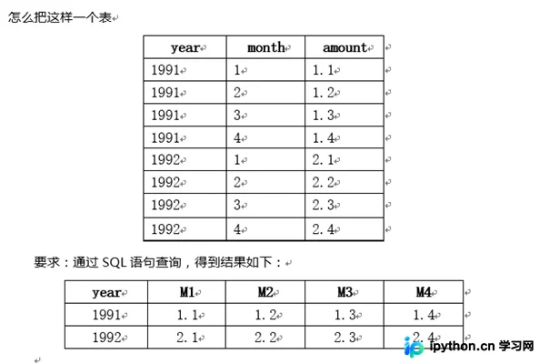 MySQL 实现行转列显示数据：利用 SUM 与 IF 函数