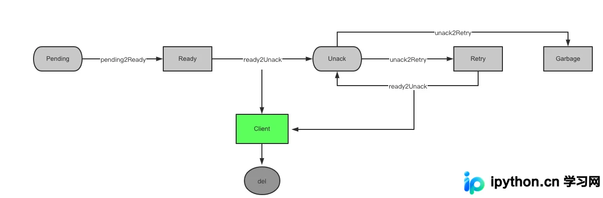 Golang实现基于Redis的可靠延迟队列