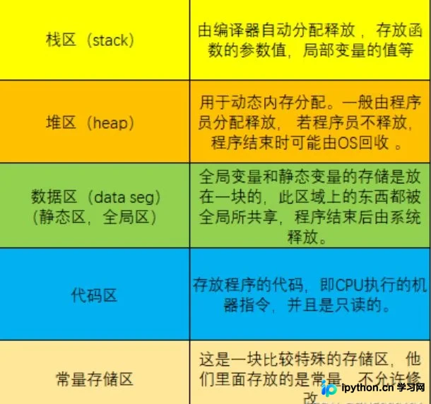 彻底搞懂C语言中char*与char[]的本质区别