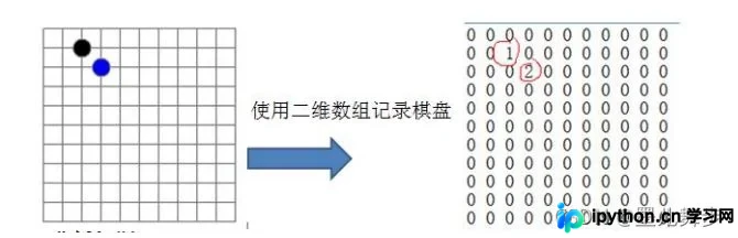 Go语言实现稀疏数组：存储优化与五子棋存盘还原