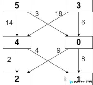 JavaScript实现网格最小路径代价：动态规划详解