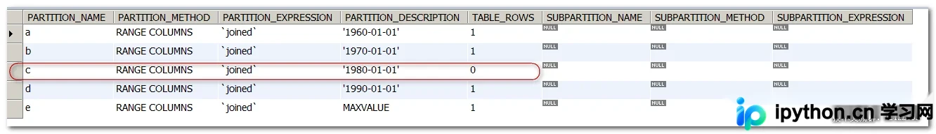 MySQL COLUMNS分区详解：RANGE与LIST的实战应用