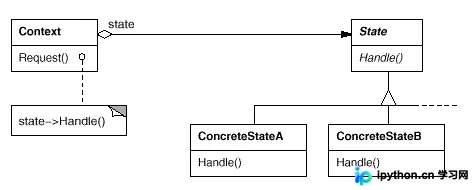 C++状态模式详解：应用场景、与策略模式的区别及代码实现