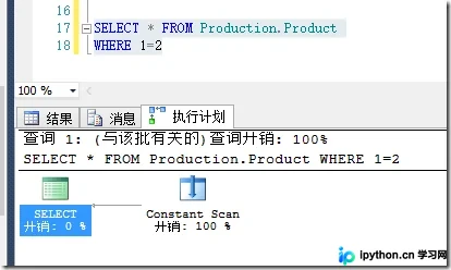 SQL Server Check约束：从语法到性能优化详解