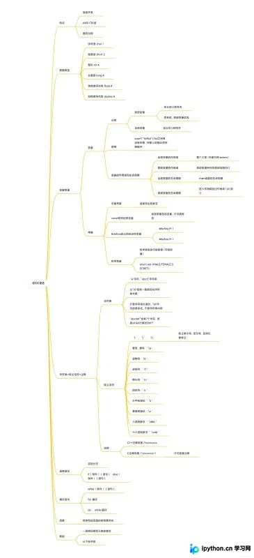 C语言入门基础：核心概念与开发准备指南