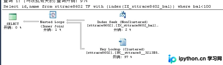 SQL Server 如何使用跟踪标志忽略索引提示