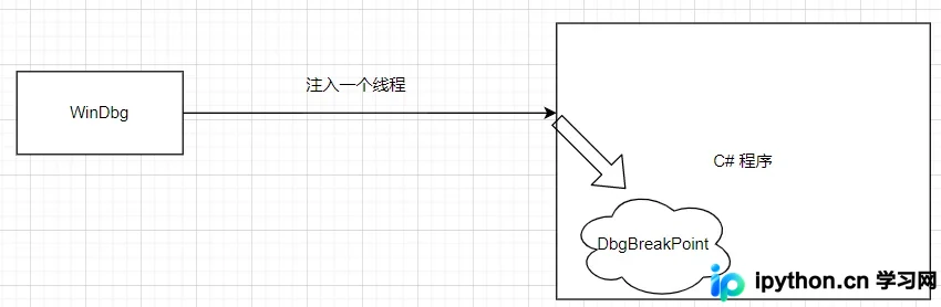 利用Win32 API将DLL注入C#进程的C++实现详解