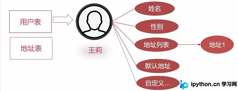 Python SQLAlchemy ORM操作MySQL数据库入门指南