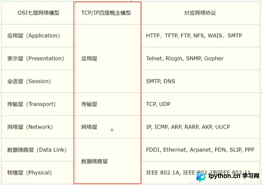 Java 网络编程核心基础:IP地址、端口、TCP/UDP协议与代码实战