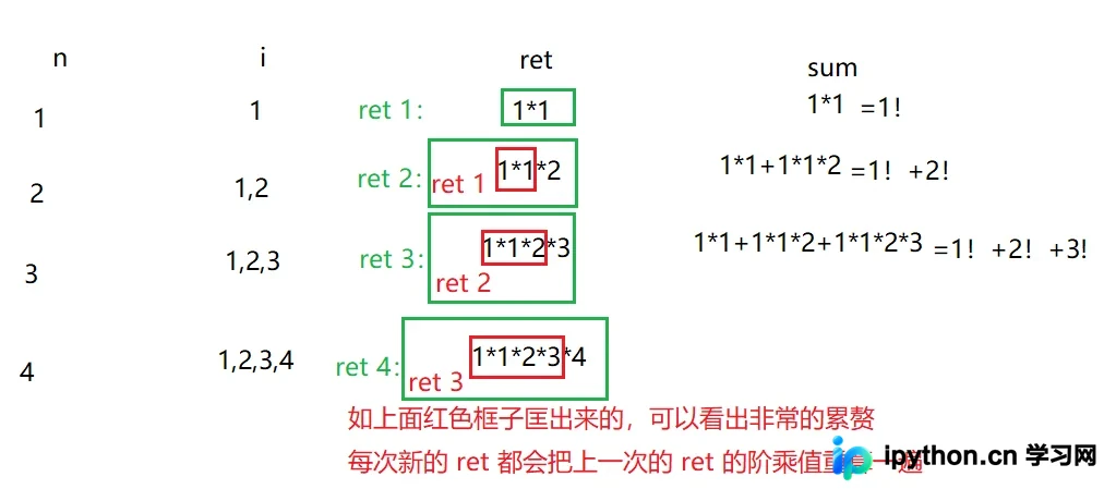 C语言分支与循环语句详解：if、switch、for、while语法及常见陷阱