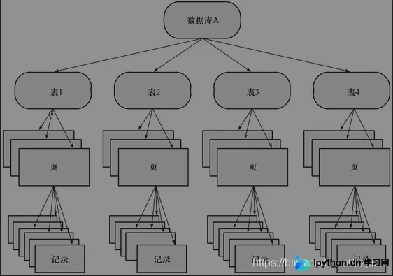 MySQL InnoDB存储引擎锁机制详解：类型、算法与并发控制
