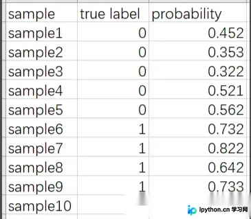R语言pROC与ggplot2绘制高质量ROC曲线及AUC可视化