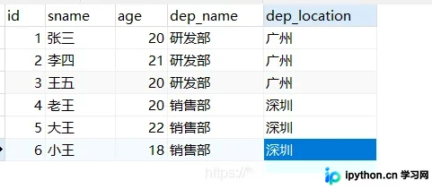 MySQL数据库五大约束详解:主键、非空、唯一、外键与默认约束