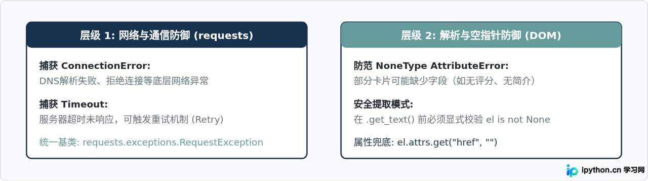 Python爬取网页的详细步骤与代码实例教程