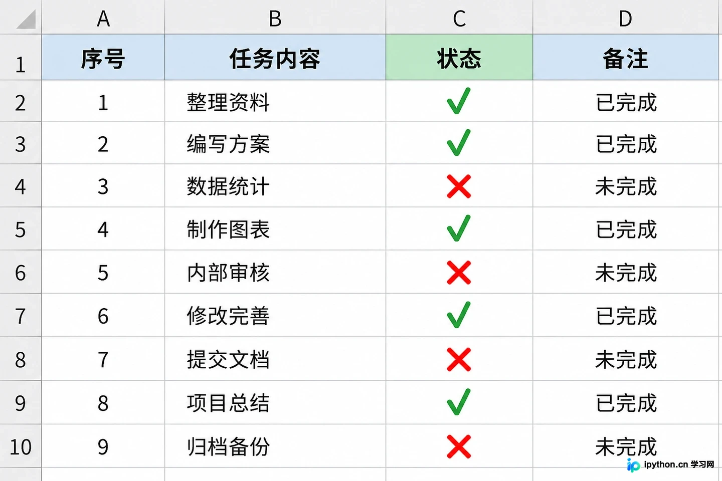 excel怎么在表格中选择打勾&radic;和打叉&times;