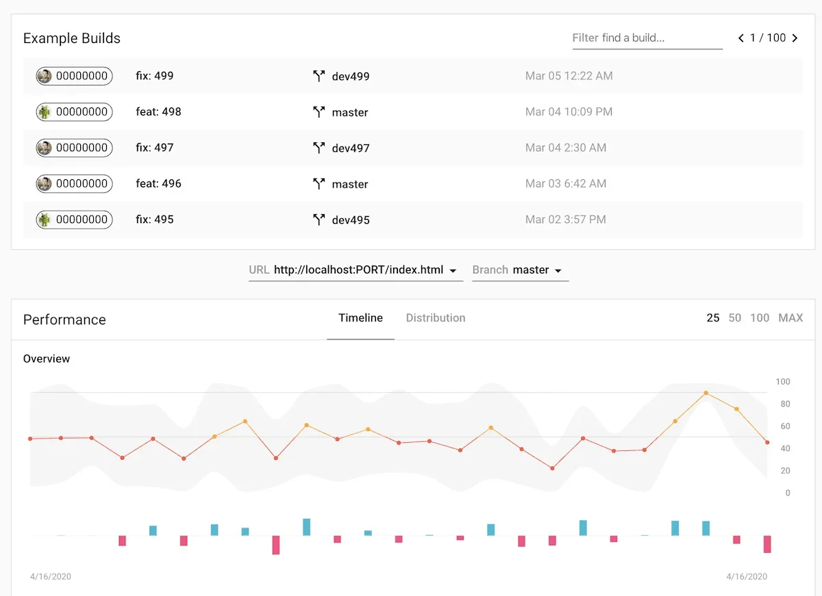 展示真实HTML项目中header、nav、main、section、article、aside、footer等语义化标签的合理层级,以及优化前后的页面结构与性能指标对比。