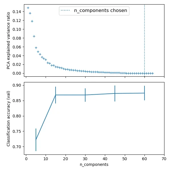 展示一个完整Python机器学习小项目的项目目录、数据处理代码、模型训练过程和最终评估结果。