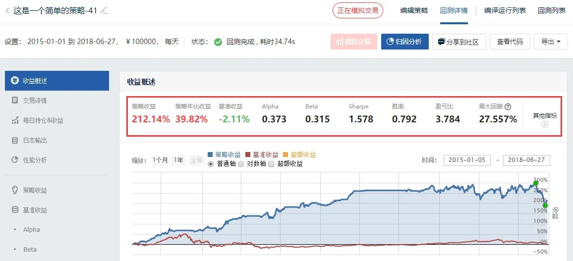 展示JoinQuant回测完成后的收益曲线、回测指标和交易记录等真实结果页面。