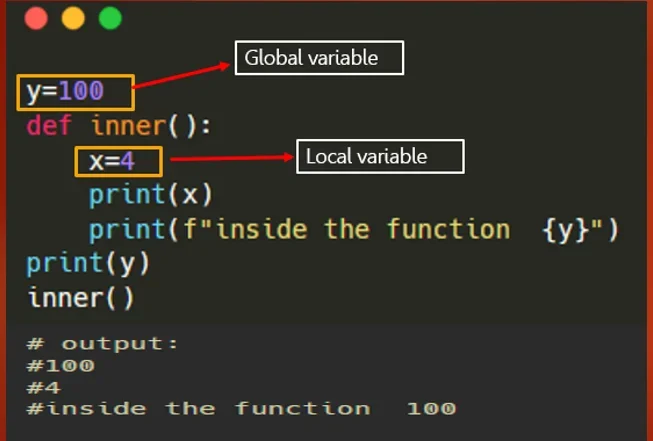 展示真实 Python 代码编辑器中的典型函数陷阱、报错或异常输出，以及修改后的正确实现。