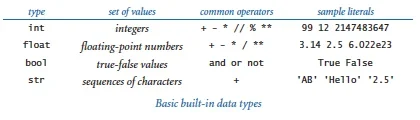 展示真实Python代码编辑器中的多种数据类型示例及终端输出，通过type()结果直观区分不同类型。