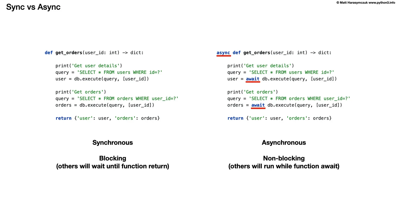 展示Python异步项目中的代码检查、性能监控或任务调度界面，对比正确与错误的async/await使用方式。