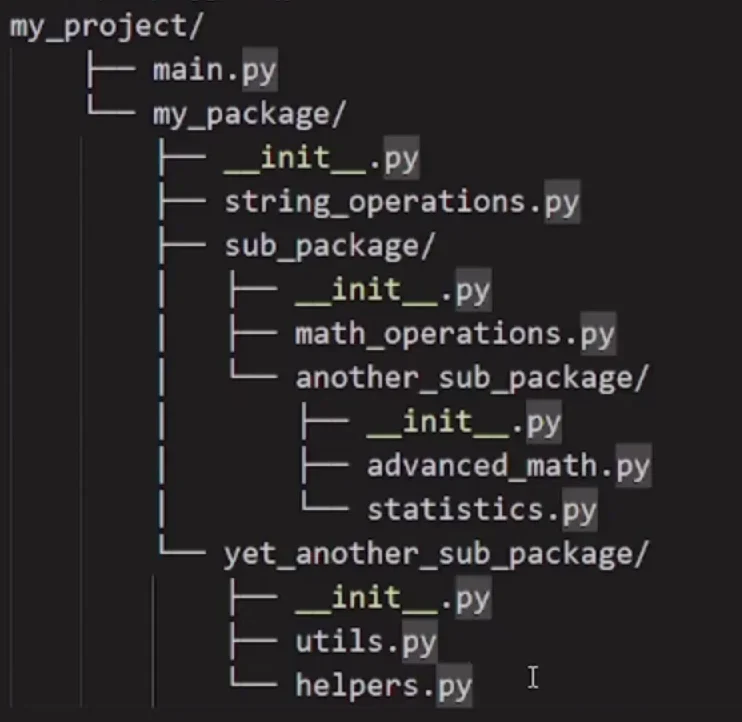 展示真实 Python 项目目录、模块文件与包目录结构,并在代码编辑器中演示 import 和 from...import 的使用。
