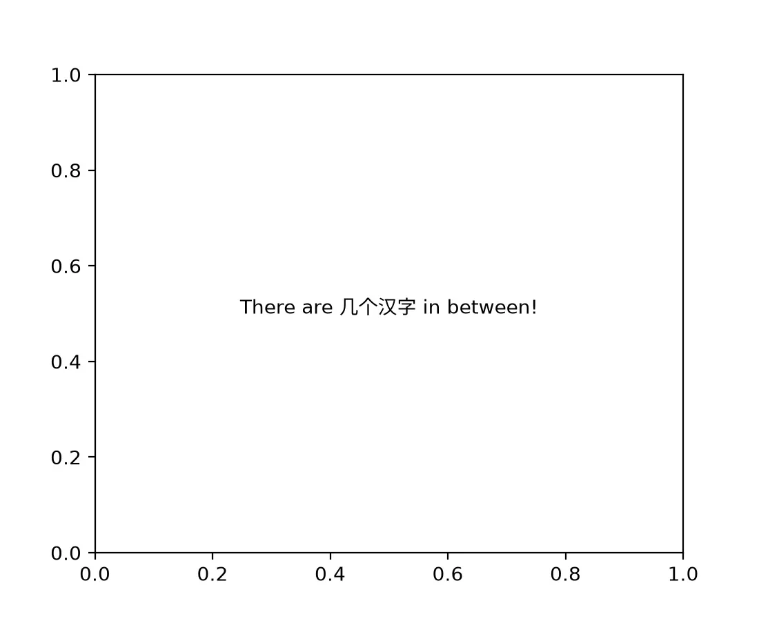 展示Python代码中使用rcParams、FontProperties设置中文字体，以及绘制带中文标题和坐标轴标签的Matplotlib图表。