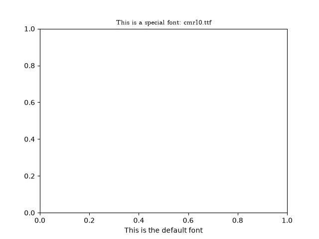 展示系统字体文件、TTF或OTF字体路径与Python加载字体文件的实际操作场景。