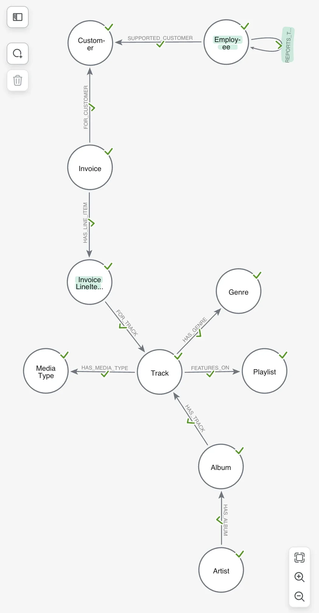 展示一个具体业务场景从关系型 ER 模型转换为 Neo4j 节点关系图的真实建模过程。