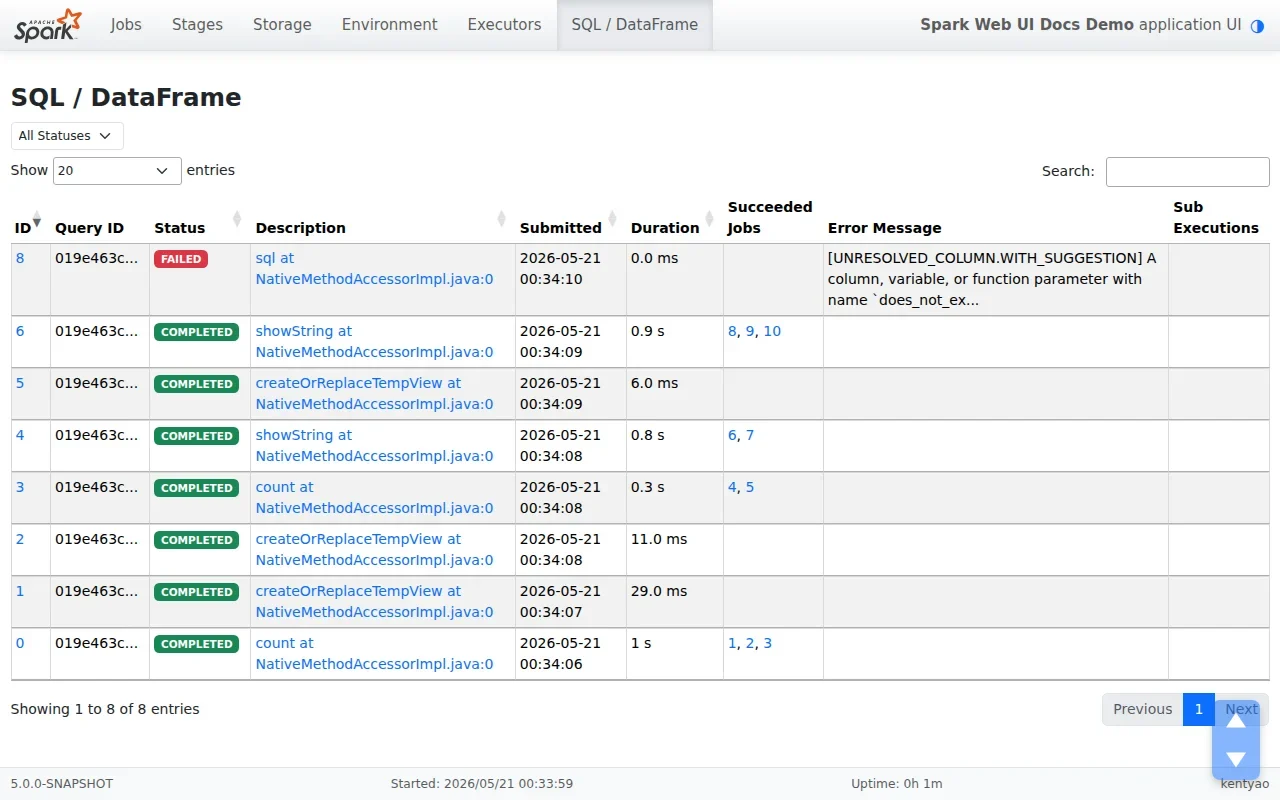 展示Spark SQL性能监控、执行计划、数据倾斜或小文件问题，以及Hive表分区和Parquet/ORC存储配置的真实界面。