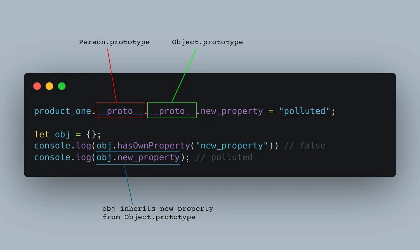 展示JavaScript对象覆盖hasOwnProperty方法后导致判断异常，以及使用Object.prototype.hasOwnProperty.call进行修正的真实Console示例。