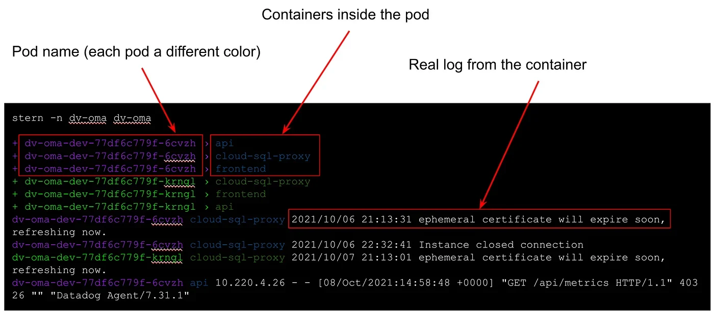 展示真实终端中运行stern聚合多个Kubernetes Pod日志的界面，突出不同Pod和容器日志在同一实时流中的识别效果。
