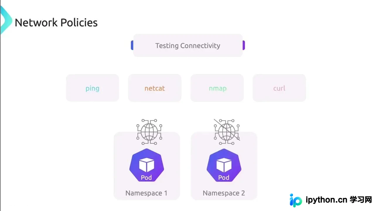 展示真实终端中应用NetworkPolicy后，从不同标签Pod测试服务访问，分别出现连接超时与成功响应的对比场景。