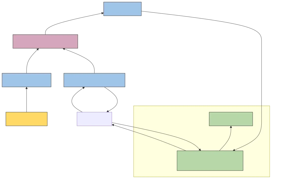 该节需要什么真实配图：Kubernetes VPA 官方架构图或基于真实 VPA 组件关系制作的架构截图，清晰展示 Recommender、Updater、Admission Controller 与 Pod/Deployment 的关系。