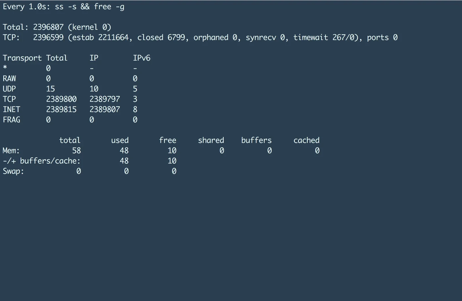 展示真实Linux服务器监控、ss连接统计、sysctl参数检查或网络性能测试结果,用于体现调优后的验证过程。