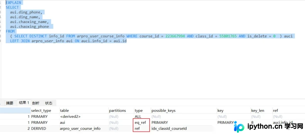 展示真实MySQL索引设计或SQL优化场景,体现JOIN字段索引、过滤条件和优化前后执行计划对比。