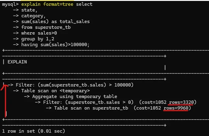 展示真实MySQL终端中对慢SQL执行EXPLAIN并查看执行计划,突出type、key、rows、Extra等关键字段。
