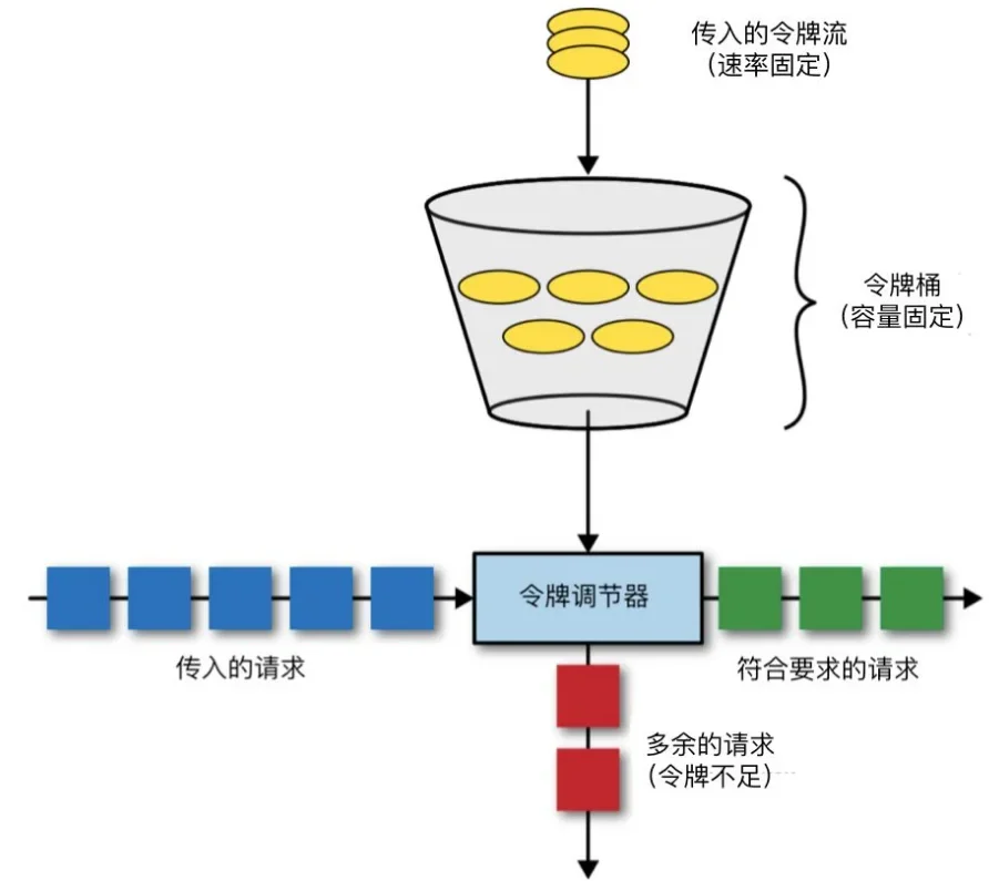 展示不同Nginx location或请求场景下的带宽策略对比,以及配置冲突、单位理解和limit_rate适用范围等常见问题。