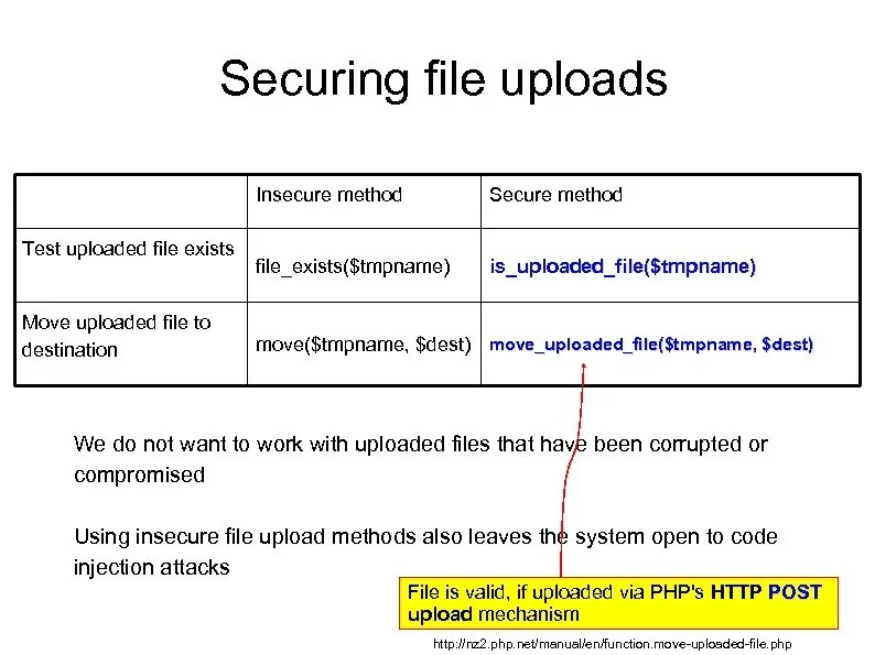 展示PHP上传文件从临时目录移动到隔离存储目录的项目结构，以及Web服务器禁止上传目录执行PHP脚本的配置。