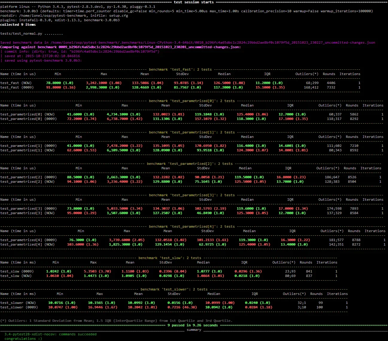 展示真实pytest-benchmark对比测试代码或终端结果，突出多个实现使用相同测试数据和benchmark参数进行性能比较。