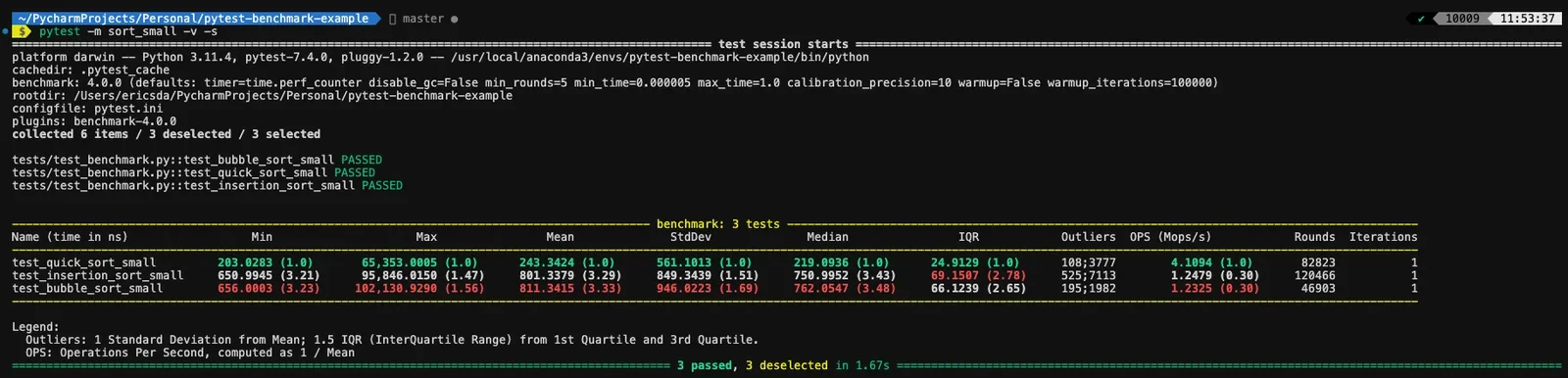 展示真实pytest-benchmark命令行统计结果或benchmark结果表，突出mean、median、rounds和标准差等性能指标。
