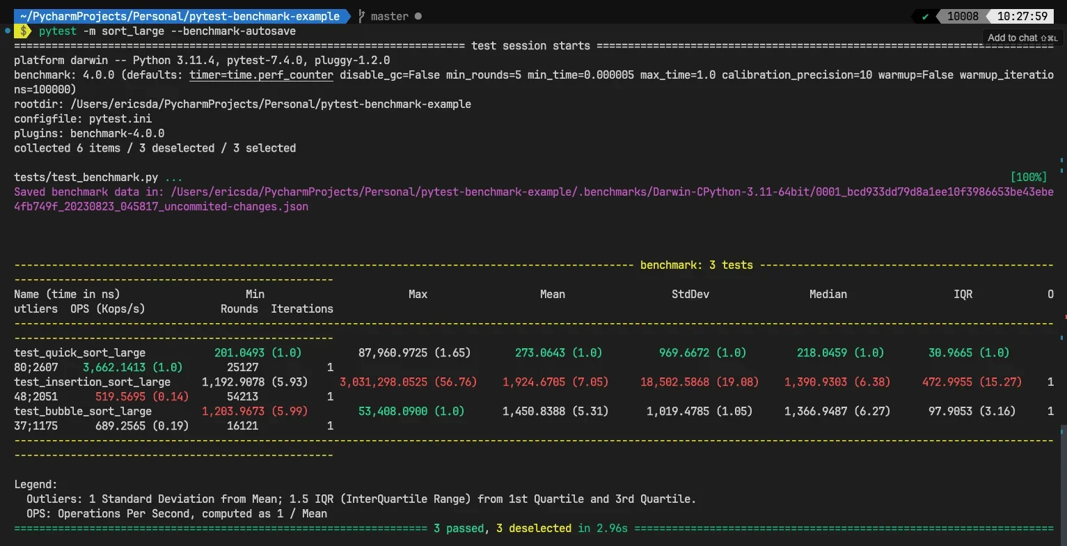 展示真实项目中pytest-benchmark保存和比较历史测试结果的终端输出，体现优化前后性能变化与回归检测。