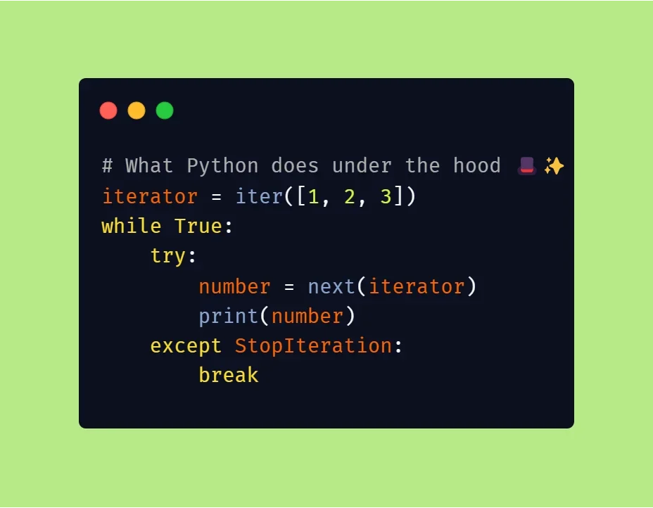 展示真实Python交互式环境中迭代器被消费后无法重新遍历，以及iter()、next()相关行为对比。