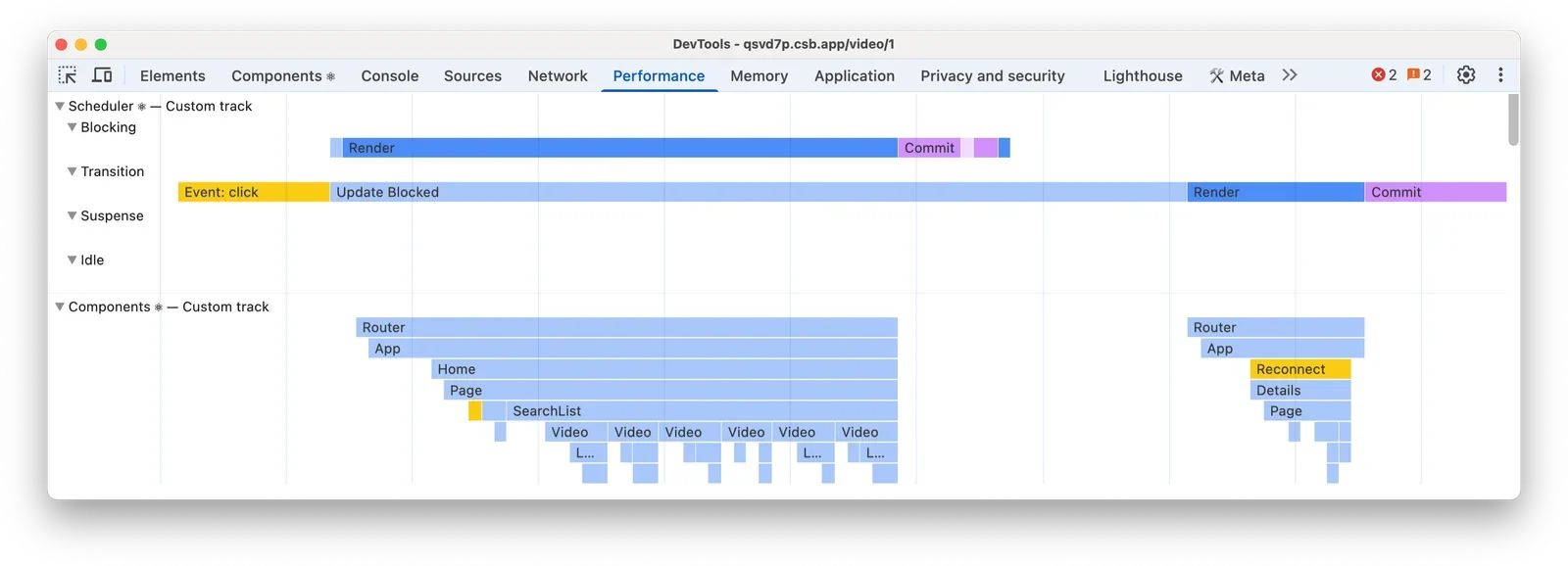 展示React Profiler与浏览器Performance面板联合分析的真实开发场景，并体现开发构建、性能分析构建和生产构建之间的区别。