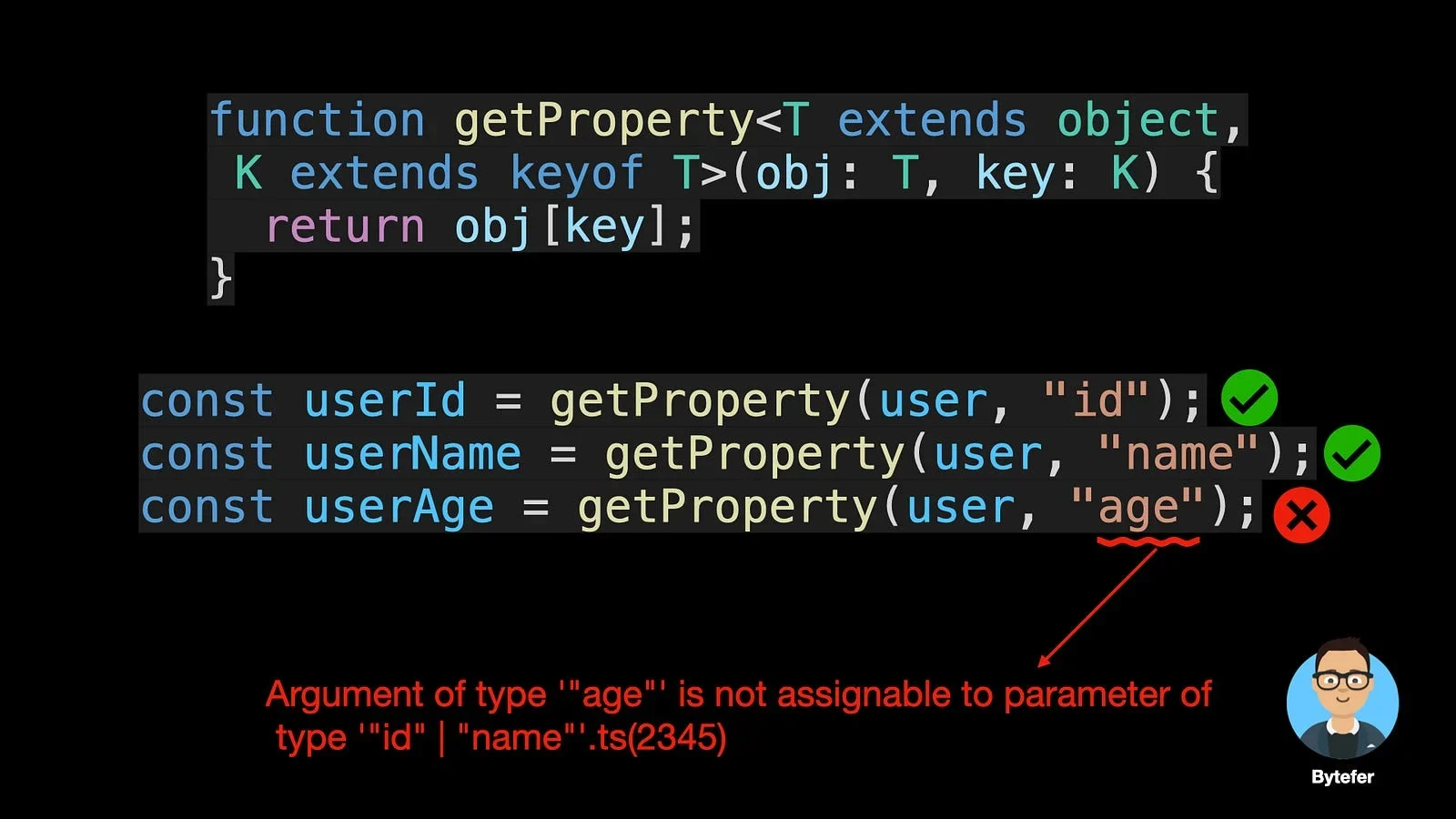 展示 TypeScript 类型检查报错与正确代码对比的真实 IDE 截图,突出泛型约束带来的类型安全效果。