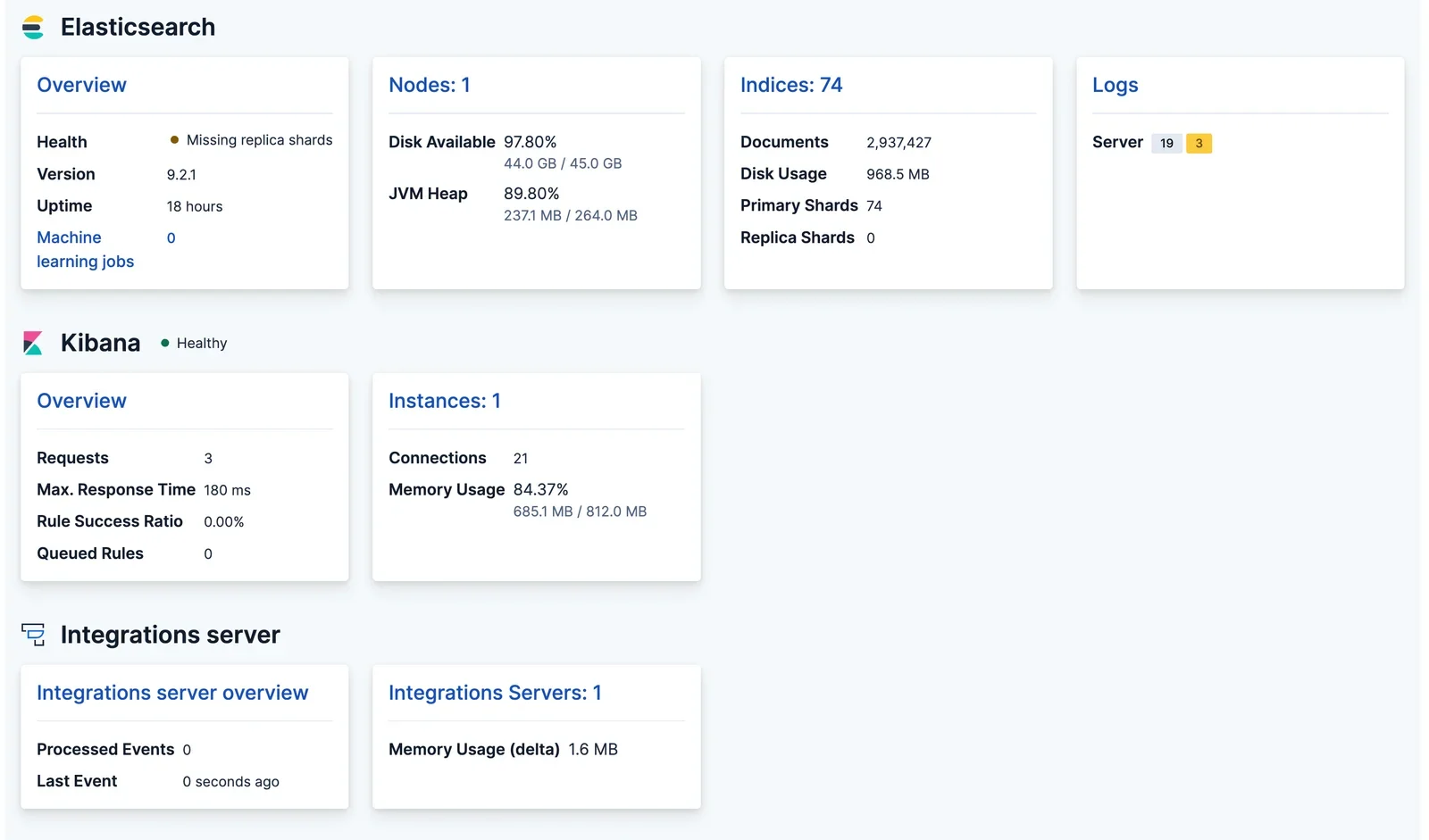 该节需要真实的 Elasticsearch 集群监控或数据库索引管理界面配图,体现生产环境中的索引、查询和性能问题。