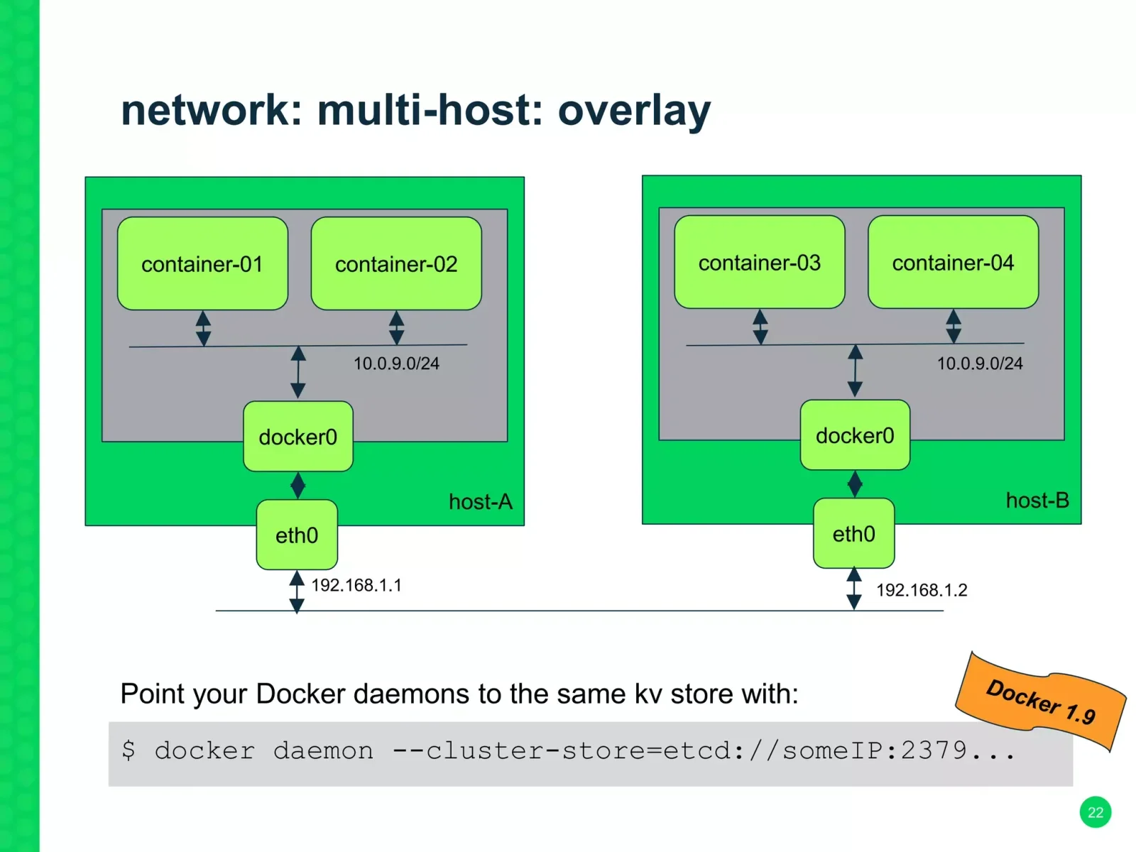 该节需要一张真实的Docker跨主机Overlay网络拓扑图或Docker网络配置界面截图,展示多台宿主机、容器、overlay网络以及etcd之间的关系。