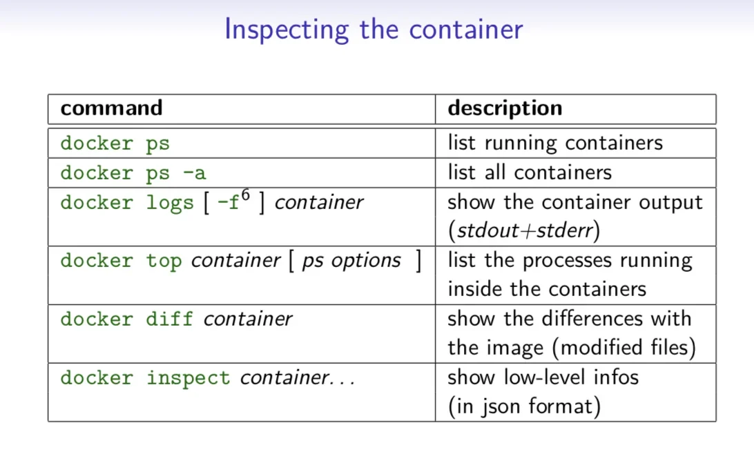 展示真实终端中执行 Docker checkpoint restore、查看恢复后容器运行状态的操作场景。
